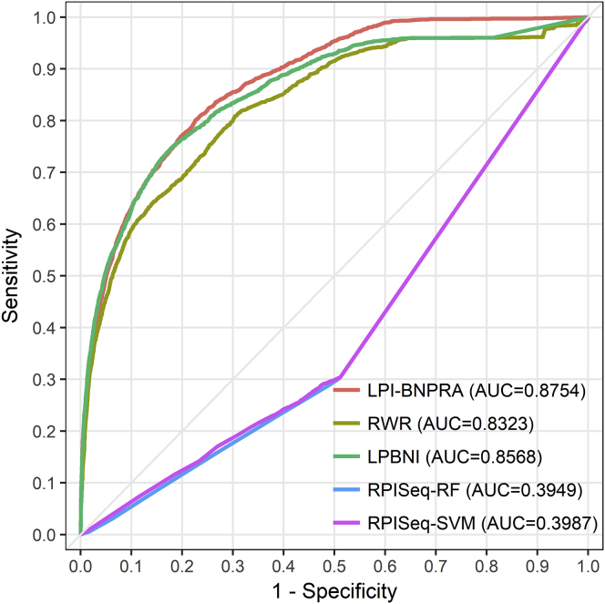 Figure 1