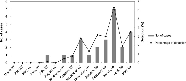 Fig. 2.