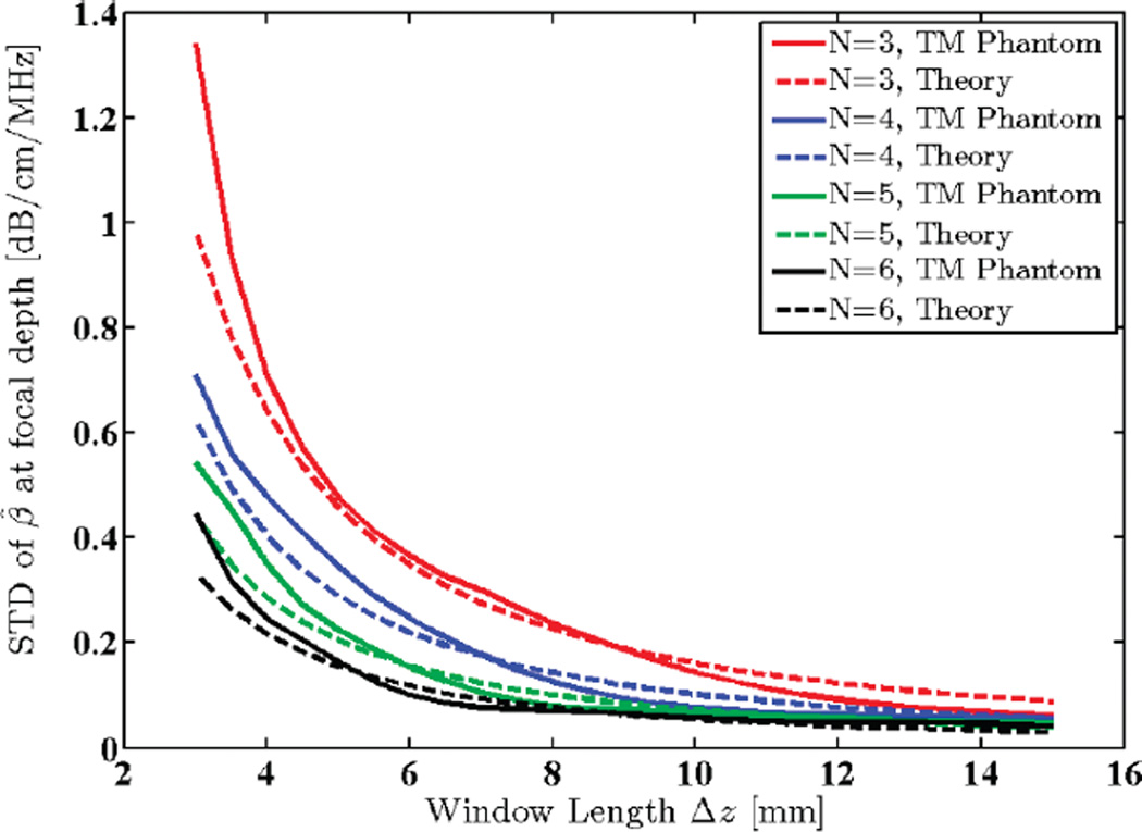 Fig. 9