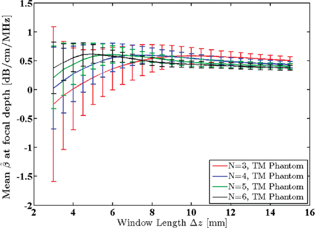 Fig. 10