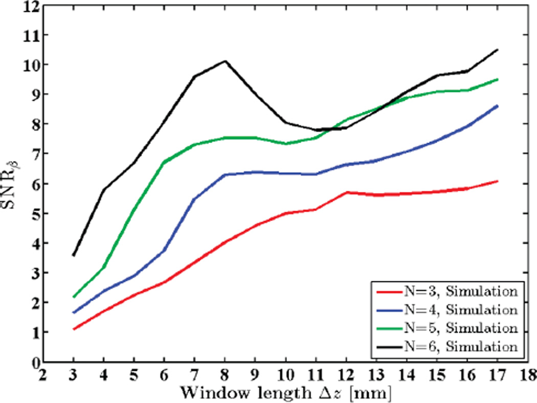 Fig. 12