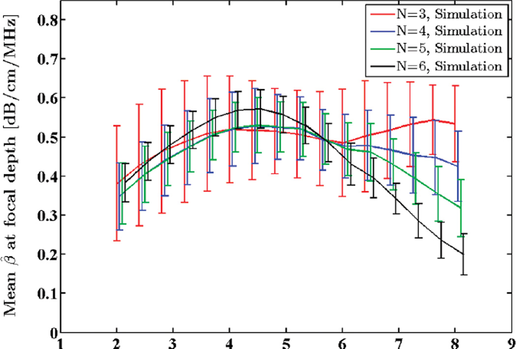 Fig. 6