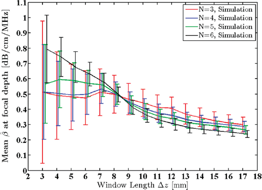 Fig. 8