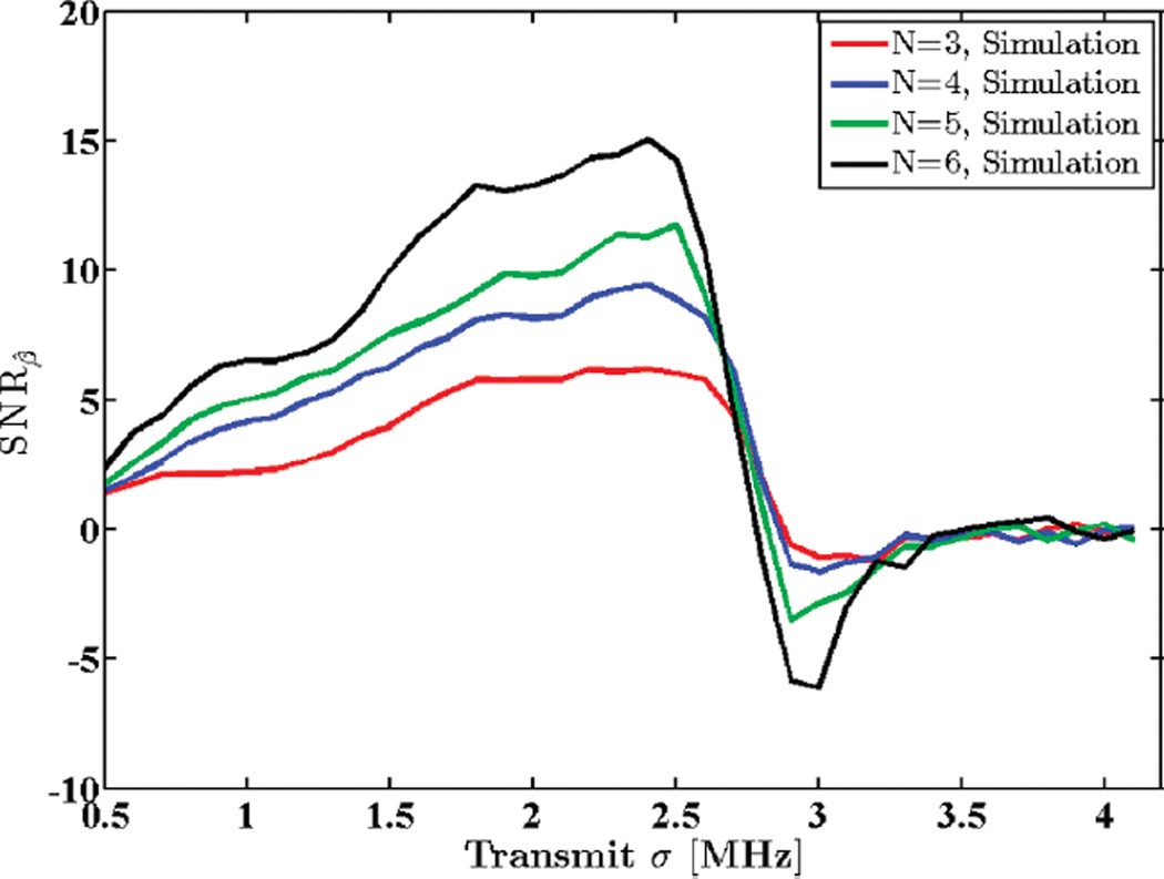 Fig. 13