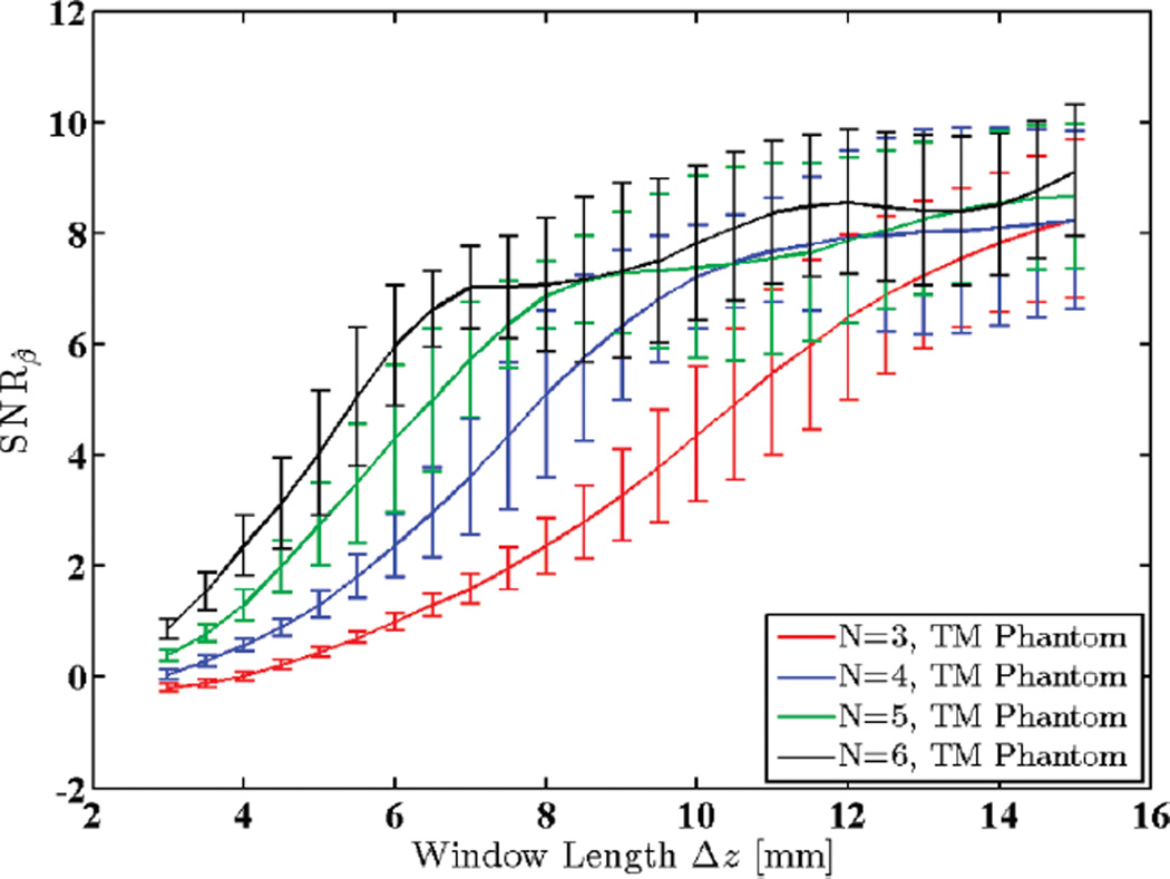 Fig. 11