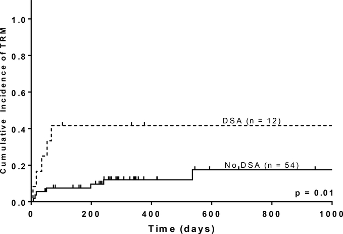 Fig. 1B.