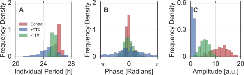 Figure 6: