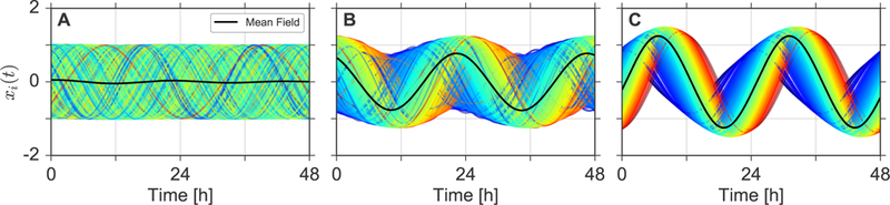 Figure 1: