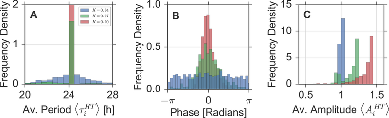 Figure 3: