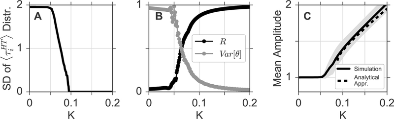 Figure 4: