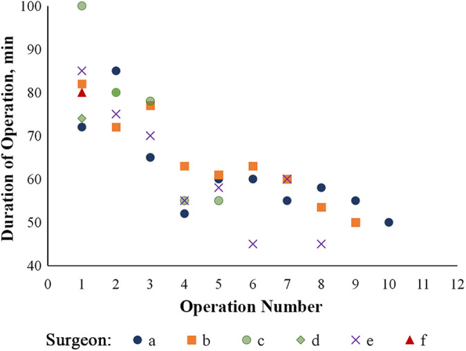 Figure 6.