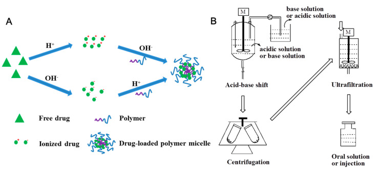 Scheme 3