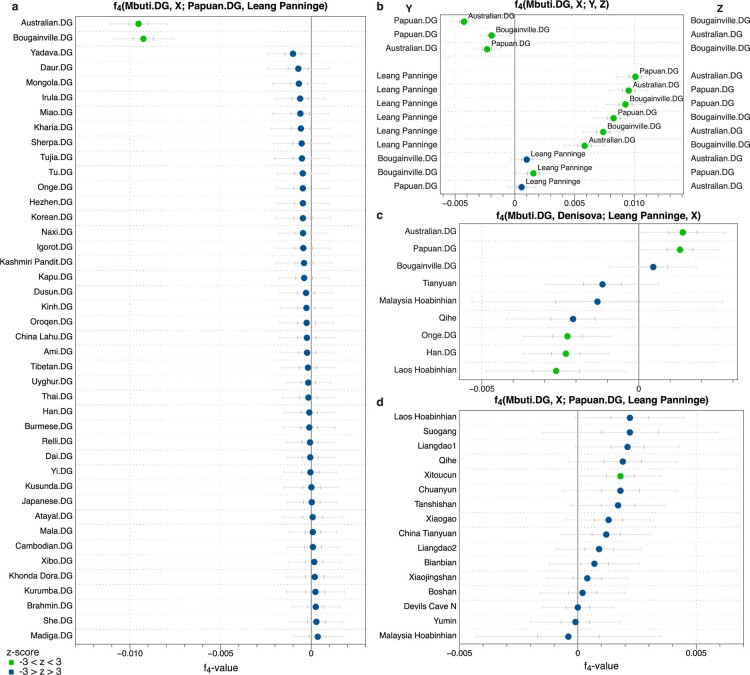 Extended Data Fig. 7