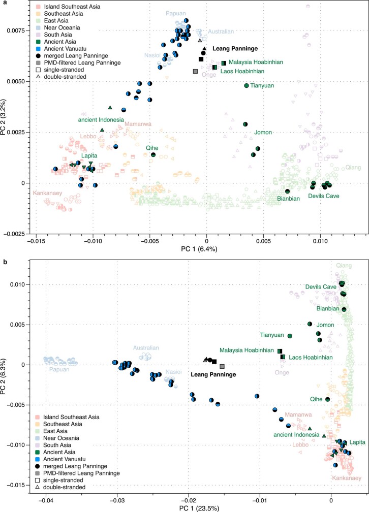 Extended Data Fig. 6