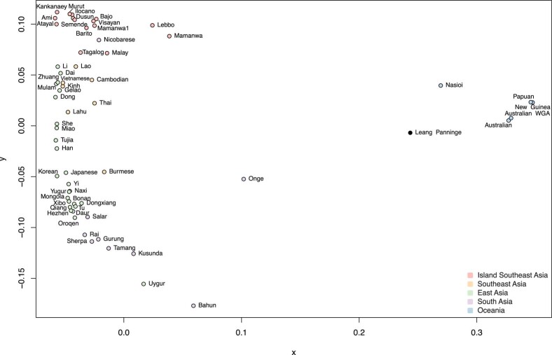 Extended Data Fig. 9