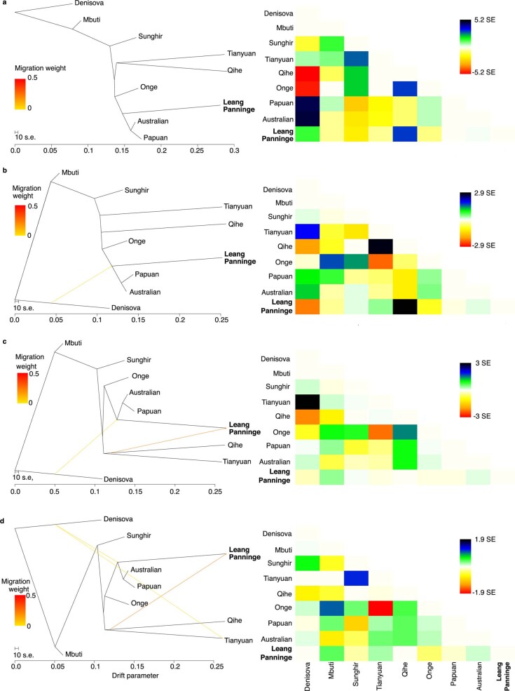 Extended Data Fig. 10