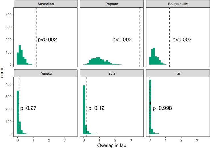 Extended Data Fig. 8