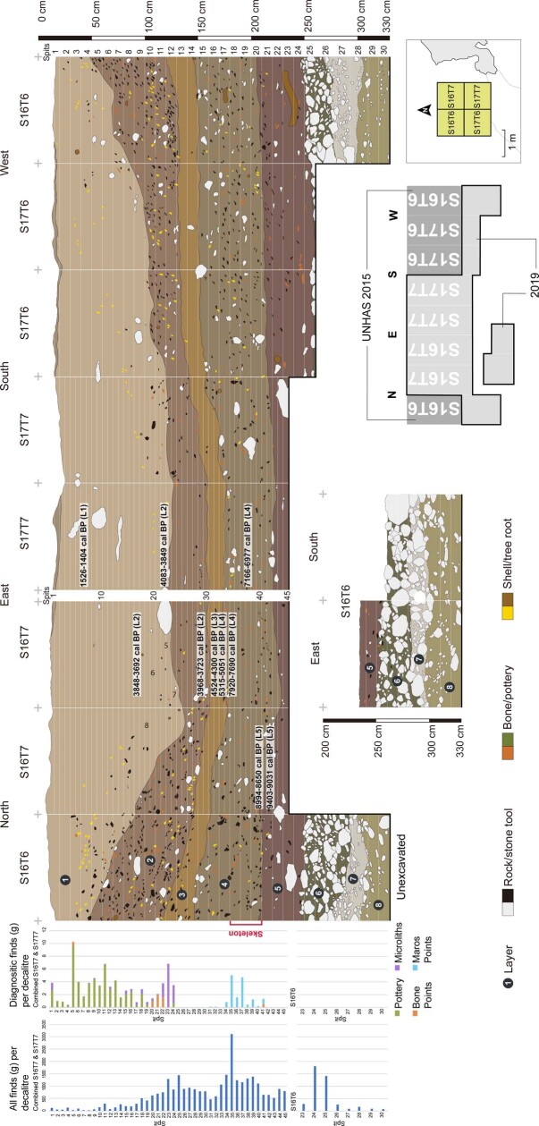 Extended Data Fig. 3