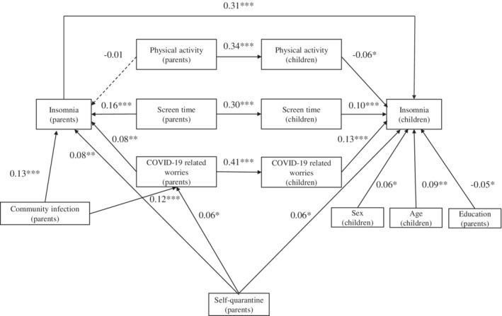 FIGURE 1