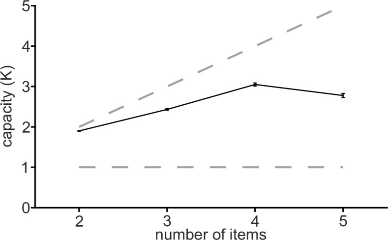 Figure 1—figure supplement 1.