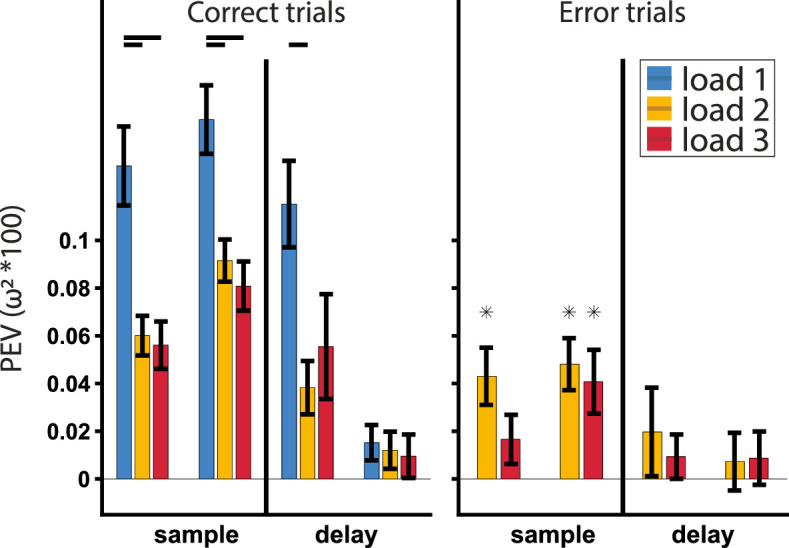 Figure 4—figure supplement 2.