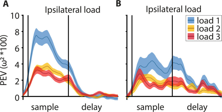 Figure 4—figure supplement 1.