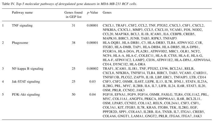 graphic file with name cgp-16-262-i0002.jpg