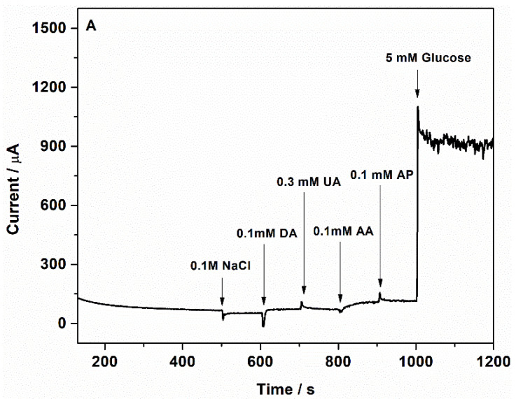 Figure 11