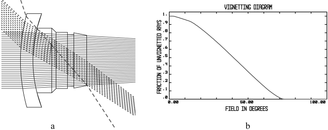 Figure 8.