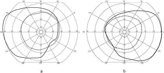 Figure 9.