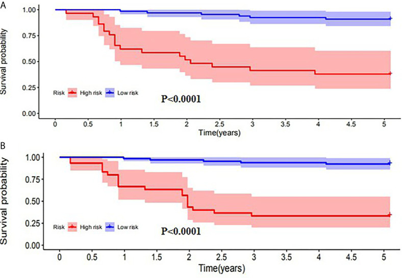 Figure 6