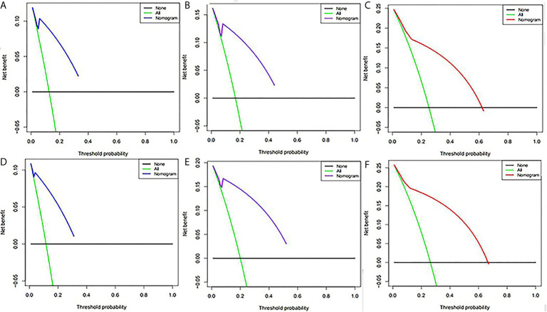 Figure 5