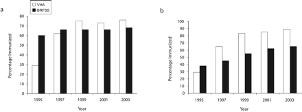 FIGURE 1—