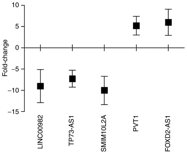 Figure 9.