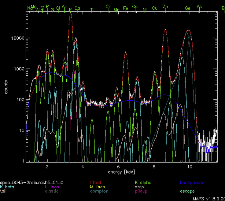 Figure 5