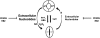 Figure 10.