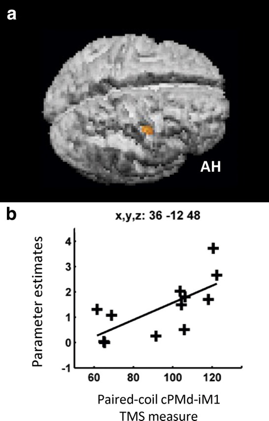 Figure 7.