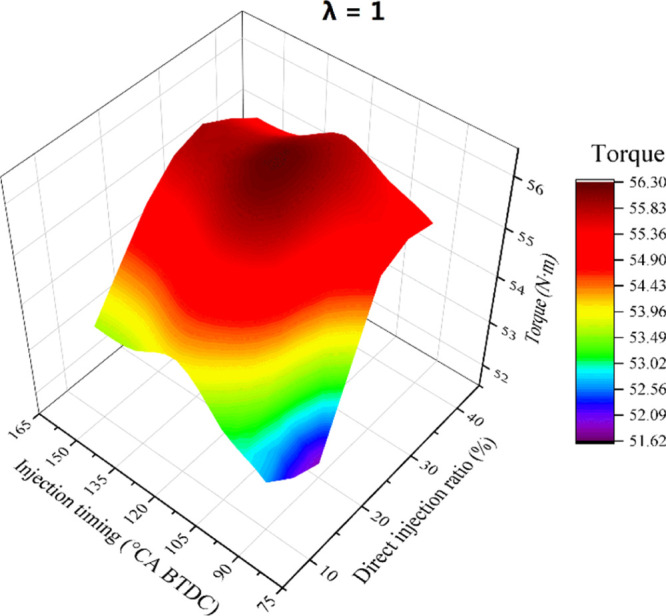 Figure 14