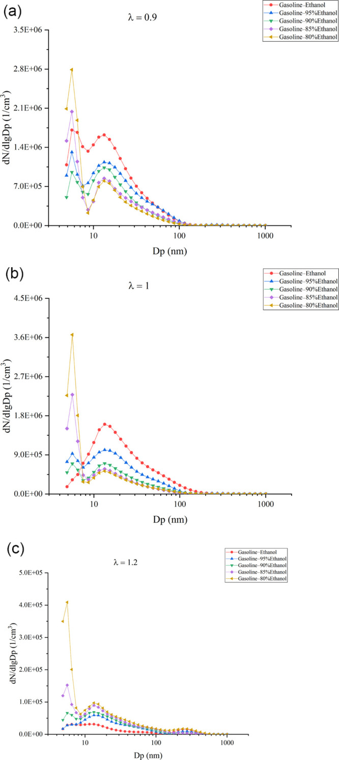 Figure 10