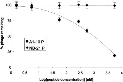 FIG. 2.