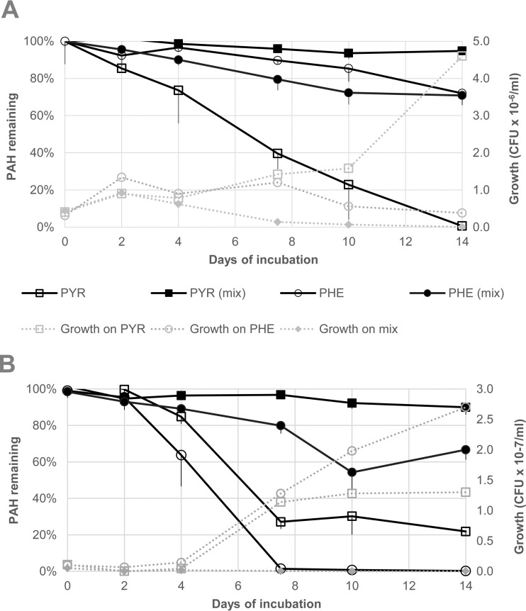 FIG 2