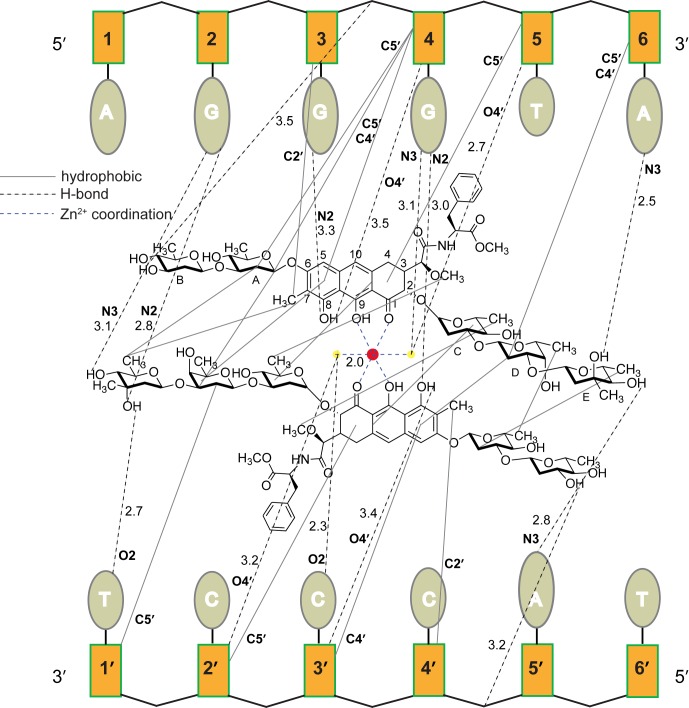 Figure 5.