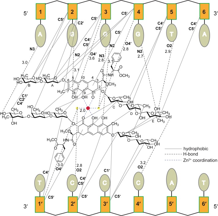 Figure 4.