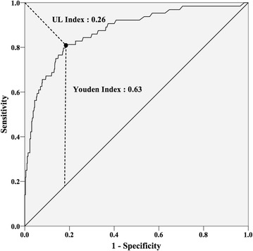 Fig. 3