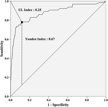 Fig. 4