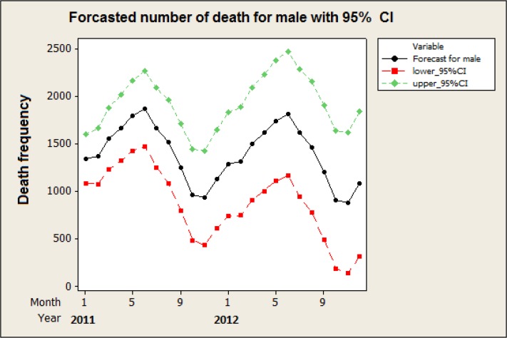 Fig. 2: