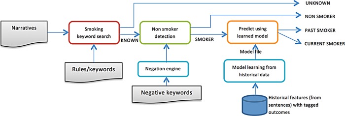 Figure 1