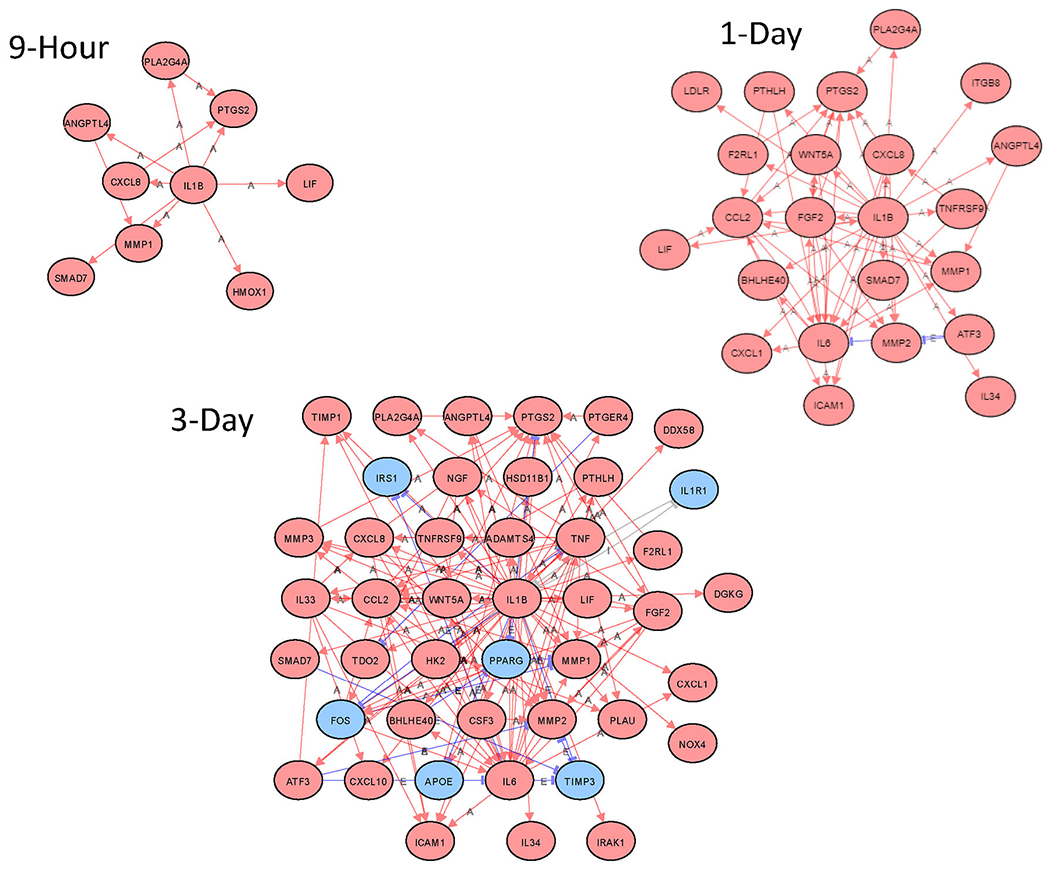 Figure 3: