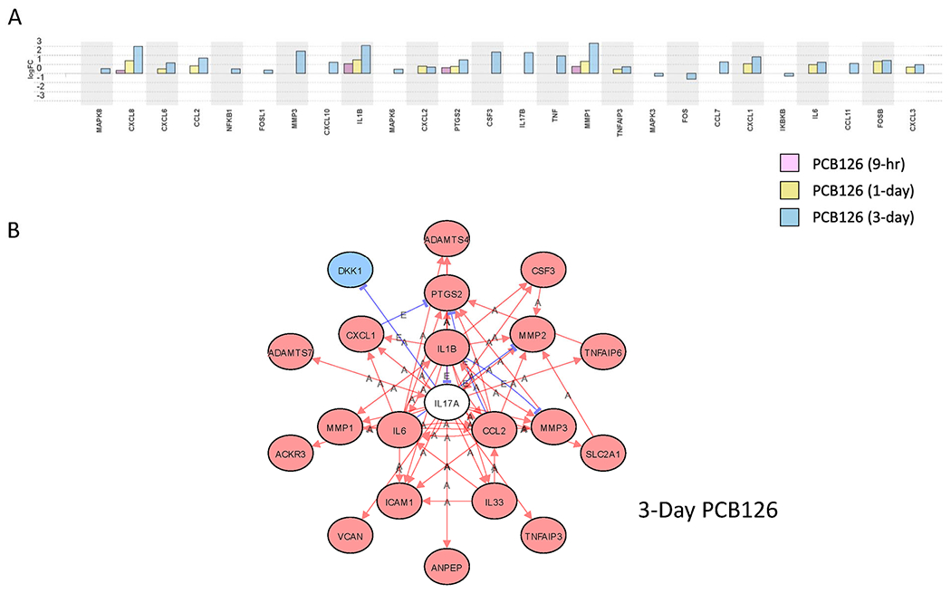 Figure 5: