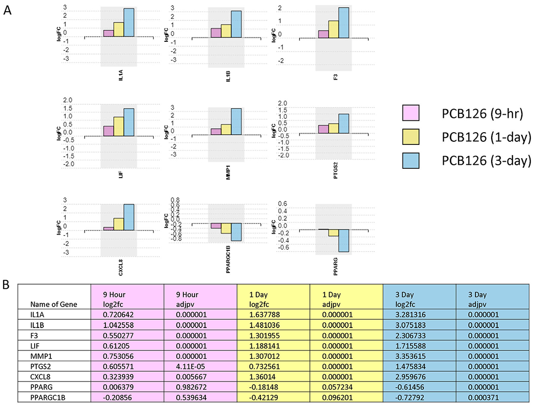 Figure 4: